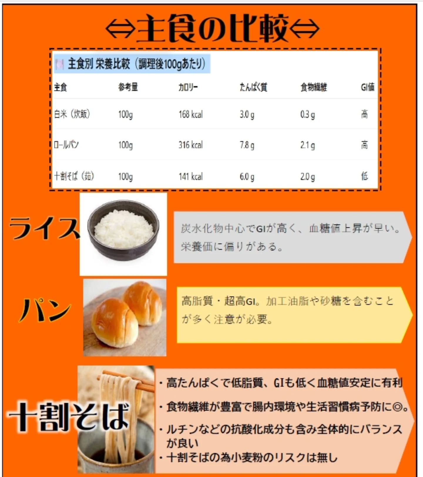 インスタ投稿